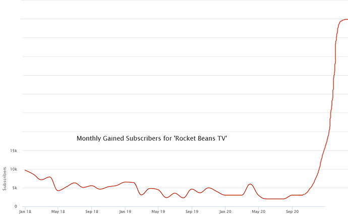 grafik