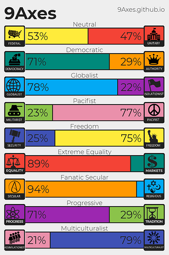 Politischer%20Kompass%209%20Achsen