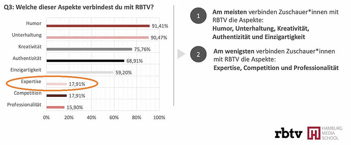 grafik