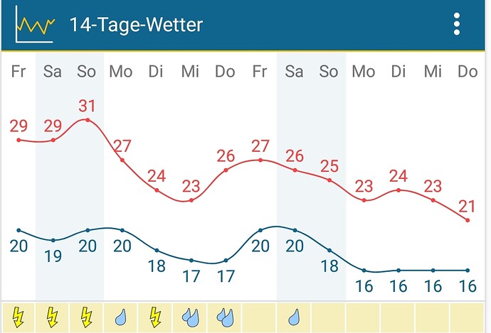 Screenshot_20200814-110306_Weather%26Radar