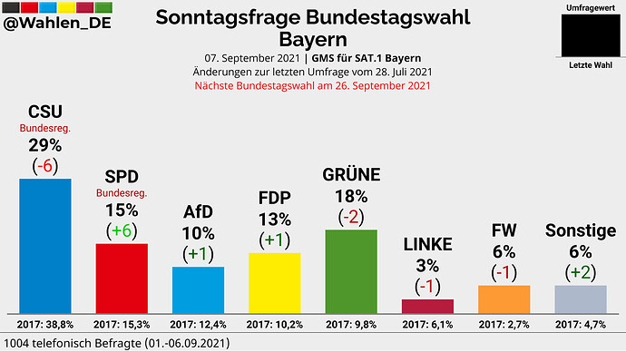 grafik