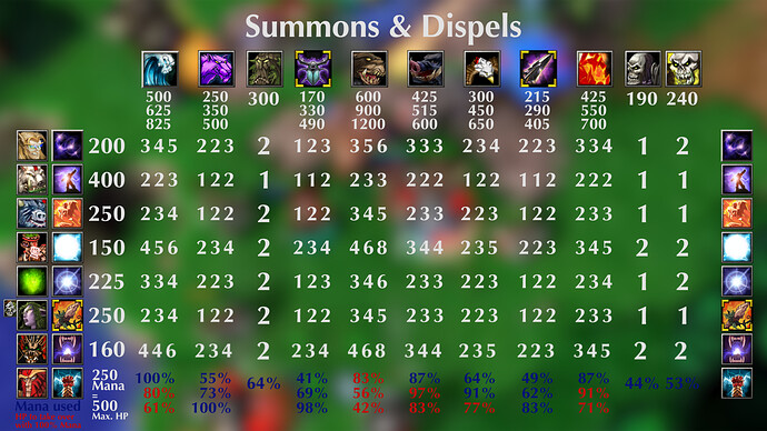 Summons%26DIspels30