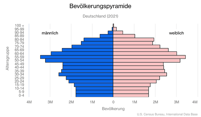 grafik