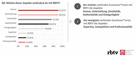 grafik