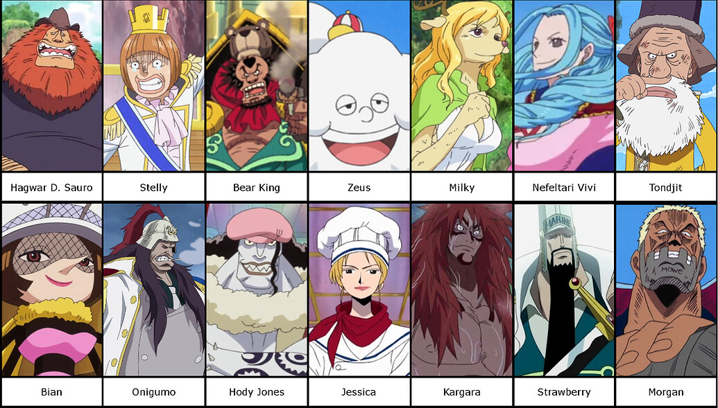 Welcher One Piece Charakter Bin Ich