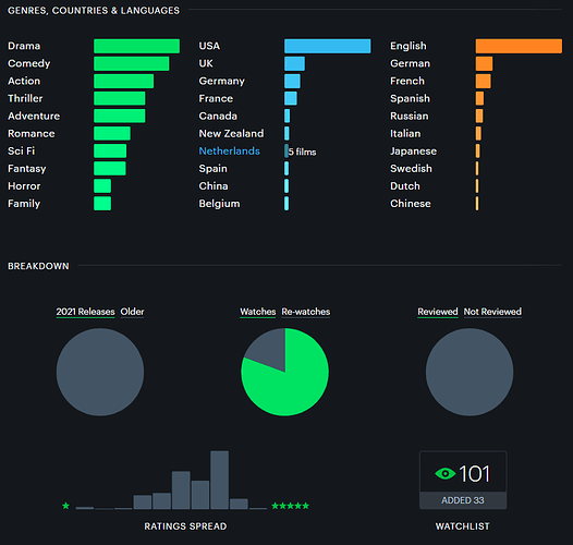 StatsApril2