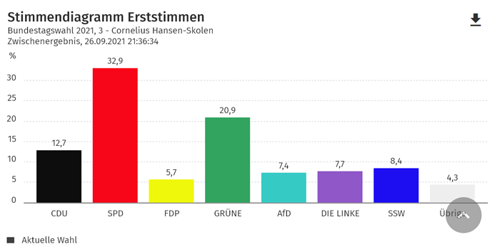 grafik