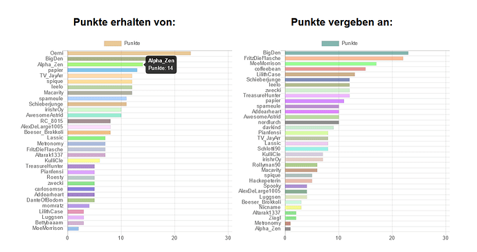 grafik