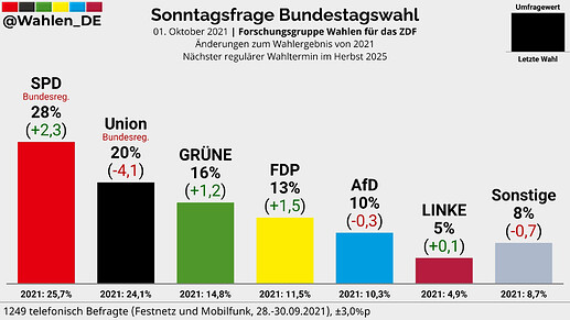 grafik