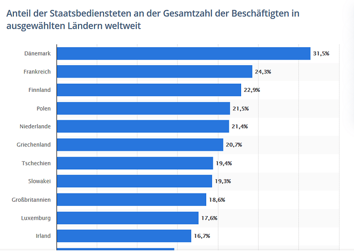 grafik