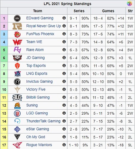 LPL week 6