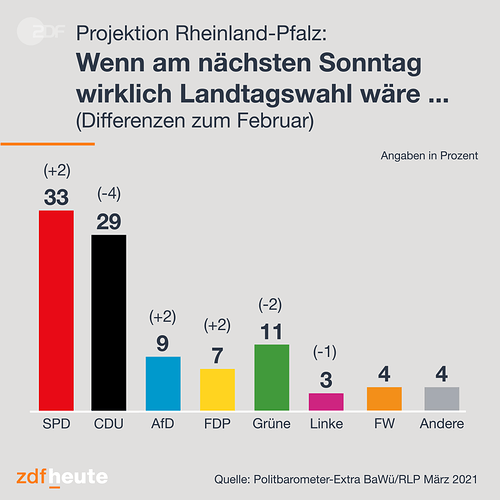 grafik