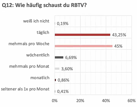 grafik