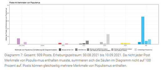 grafik