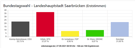 grafik