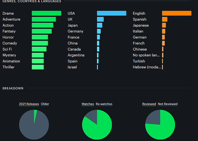 grafik