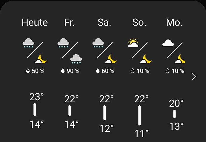 Screenshot_20190711-082955_Weather