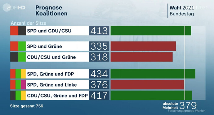 2021-09-26 18_03_26-TV-Programm live - ZDFmediathek