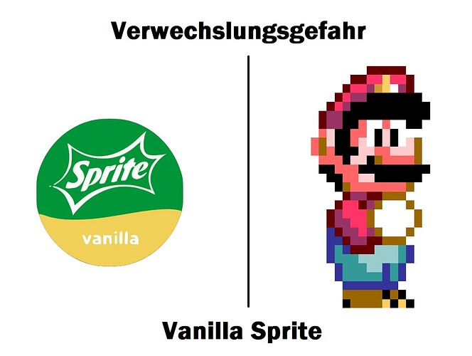 Verwechslungsgefahr