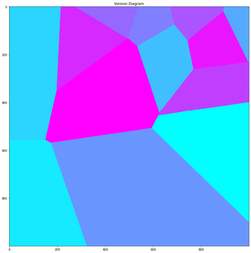 voronoi diagram