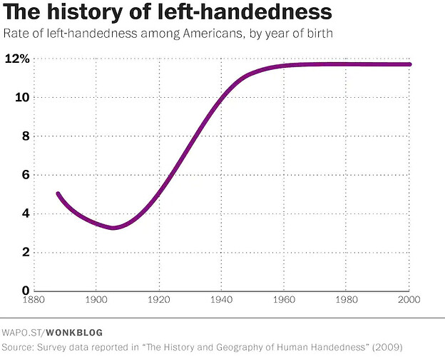 Lefties