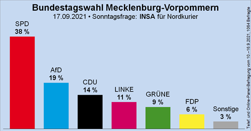 grafik