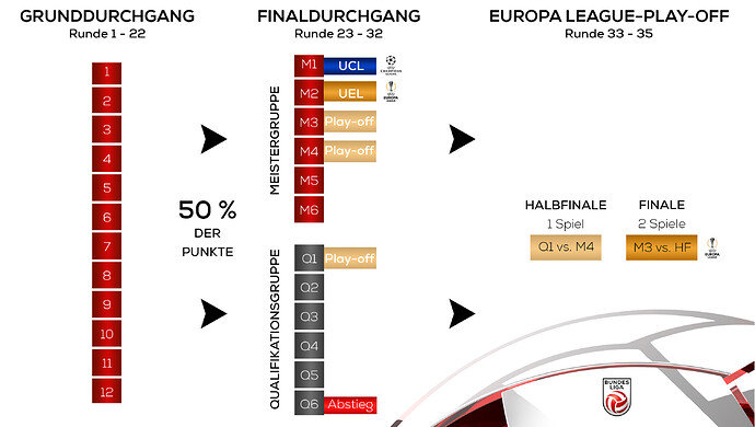 grafik