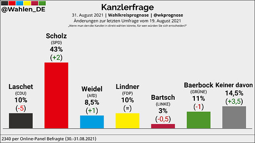 grafik