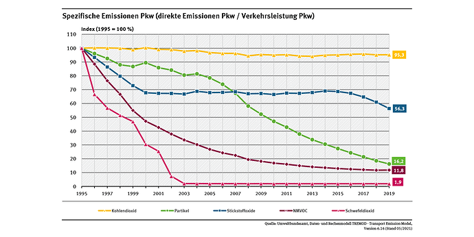 2_abb_spezifische-emissionen-pkw_2021-06-09