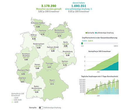 grafik