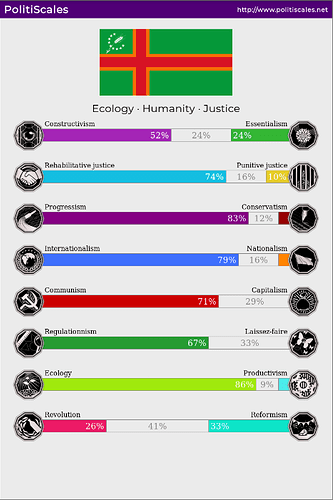 Politiscales