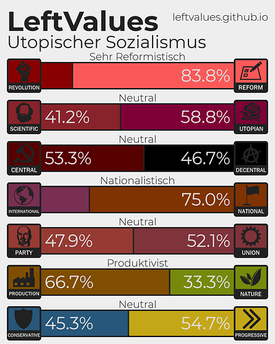 dummer%20linker%20test