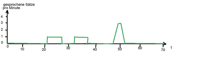 angelsegg_statistics