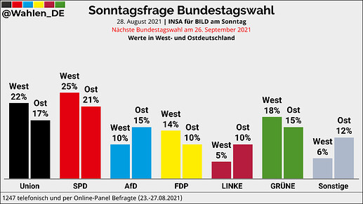 grafik