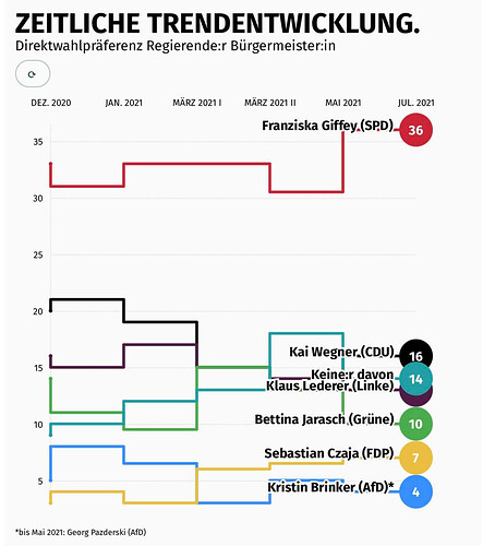 grafik