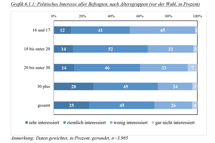 grafik