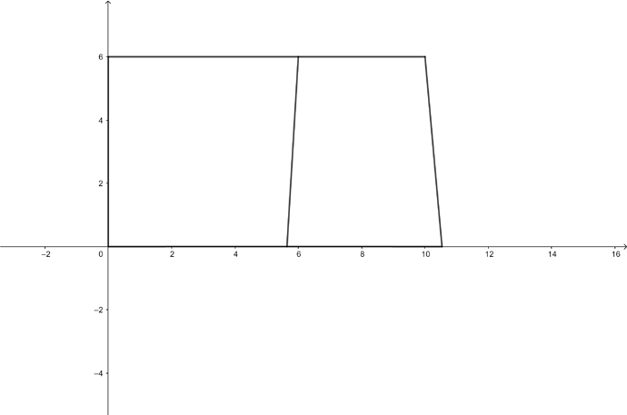 grafik