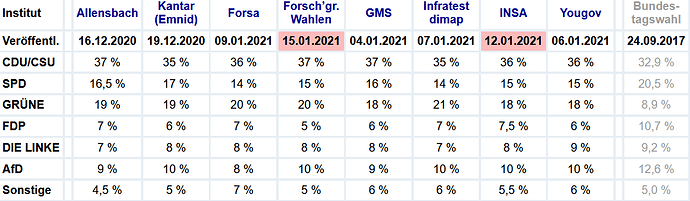 grafik