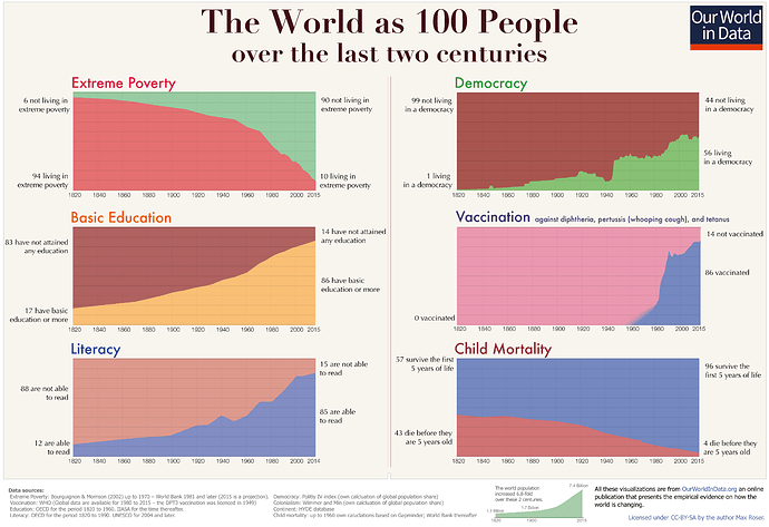 The_World_as_100_People