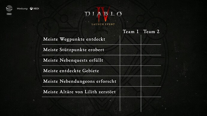 Aufgaben DIV