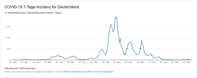 grafik