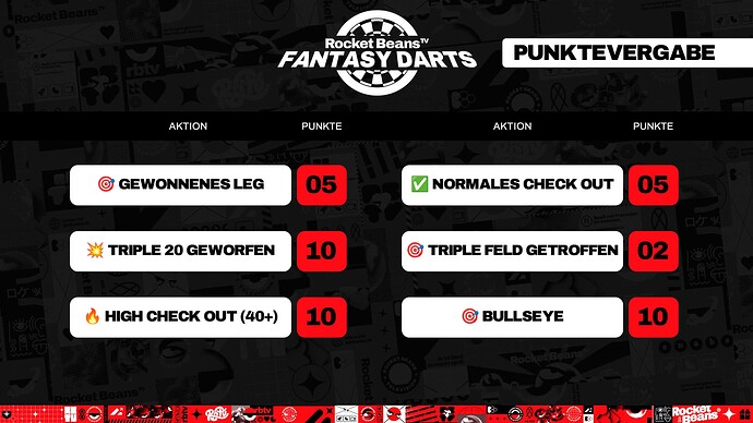 Darts Punkteverteilung