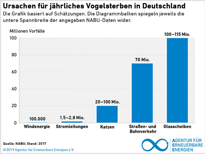 grafik