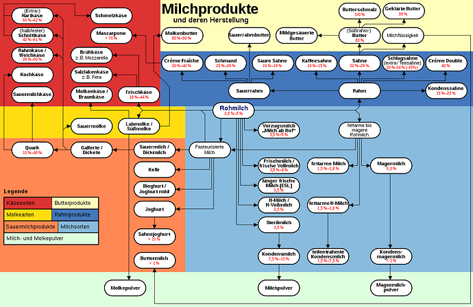 1100px-Milch.svg