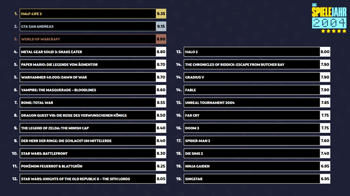 spielejahr2004