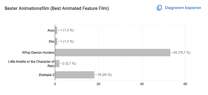 Animationsfilm