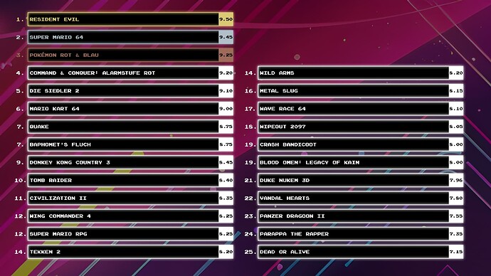 Spielejahr 1996