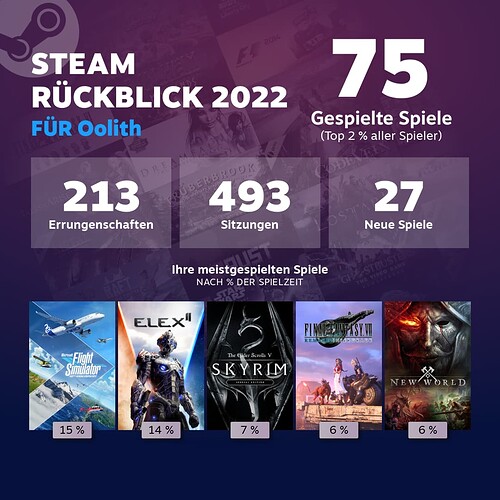 Steam-Rückblick