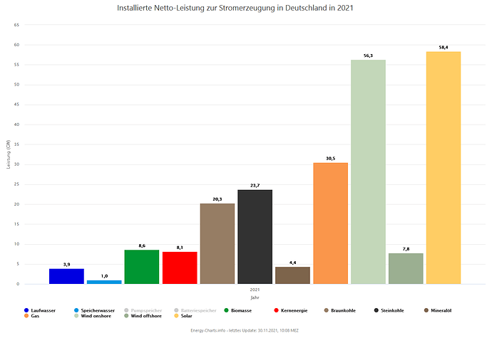 grafik