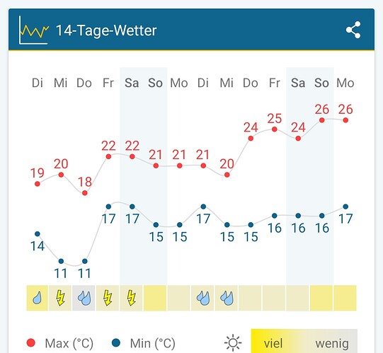 Screenshot_20230725_115109_Weather&Radar